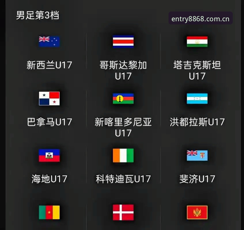 体育APP下载 U17世界杯抽签结果对比:中国男足遭遇西班牙vs斐济,女足硬仗在即,8868体育用户如何看这场青春风暴?